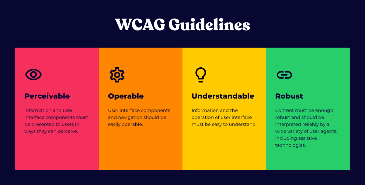 text with main 4 principles of WCAG guidelines