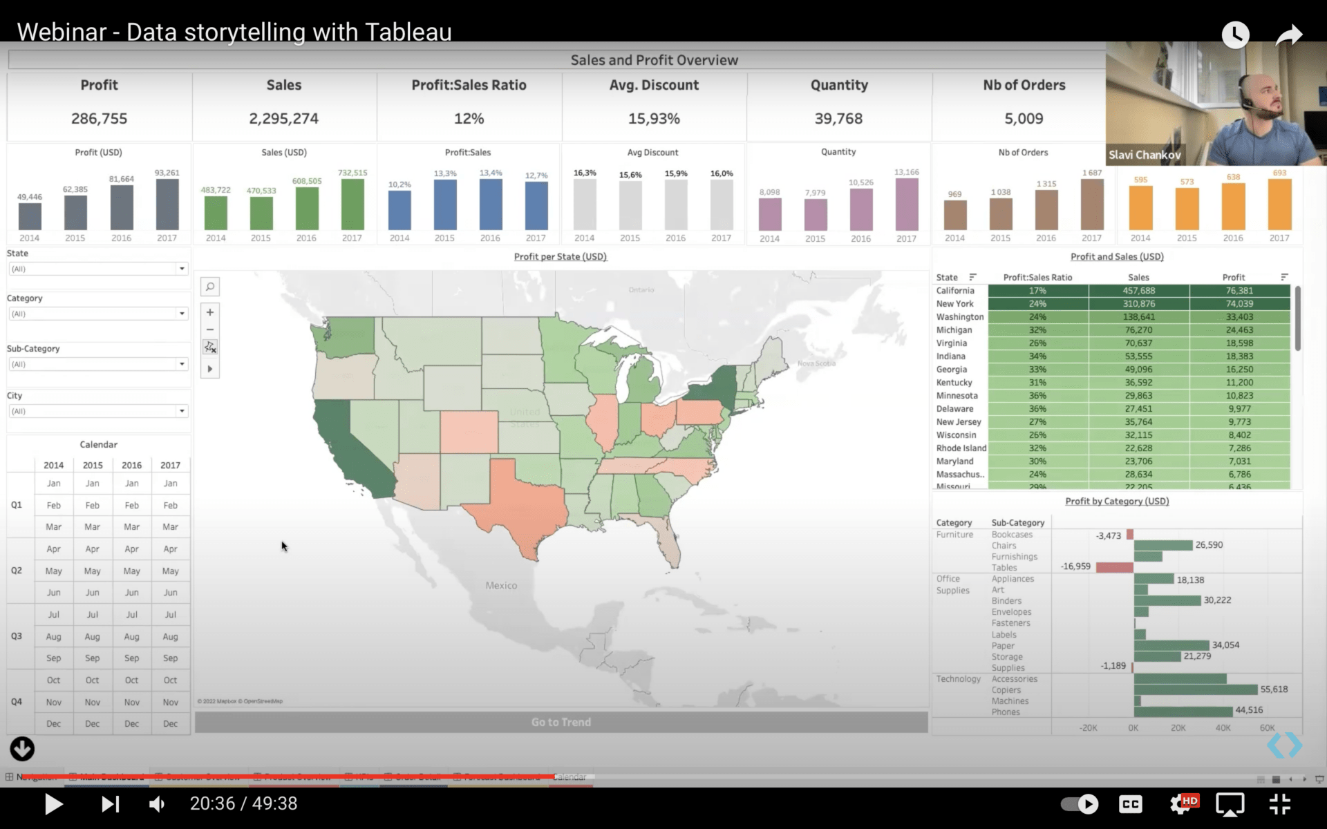 From cells to dashboards: Data storytelling with Tableau | Blankfactor